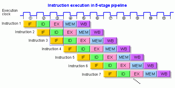 Schema